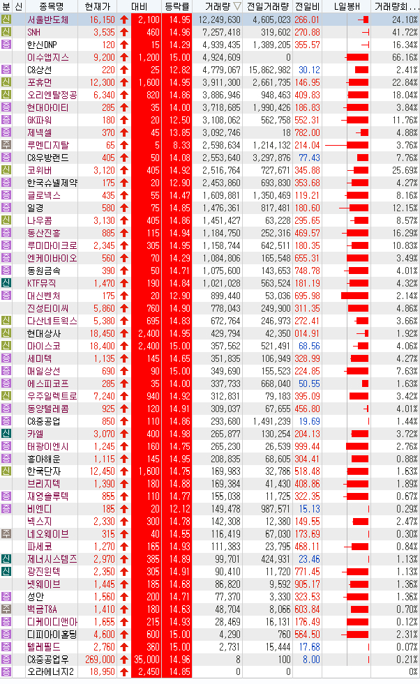 우방인터내셔널 이미지