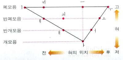 삼각도 이미지
