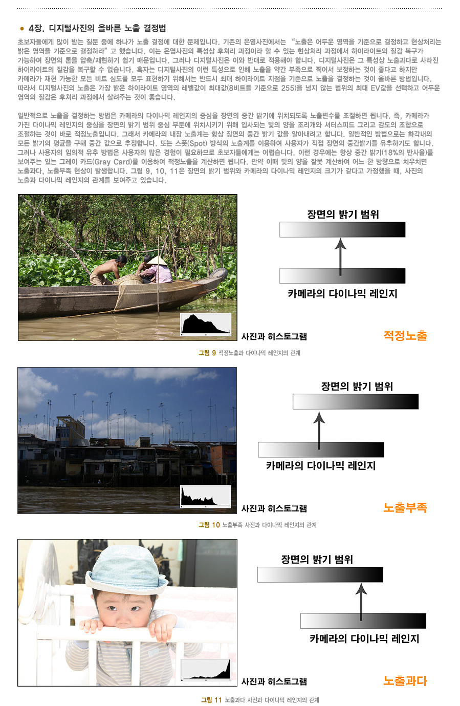 콘트라스트 이미지