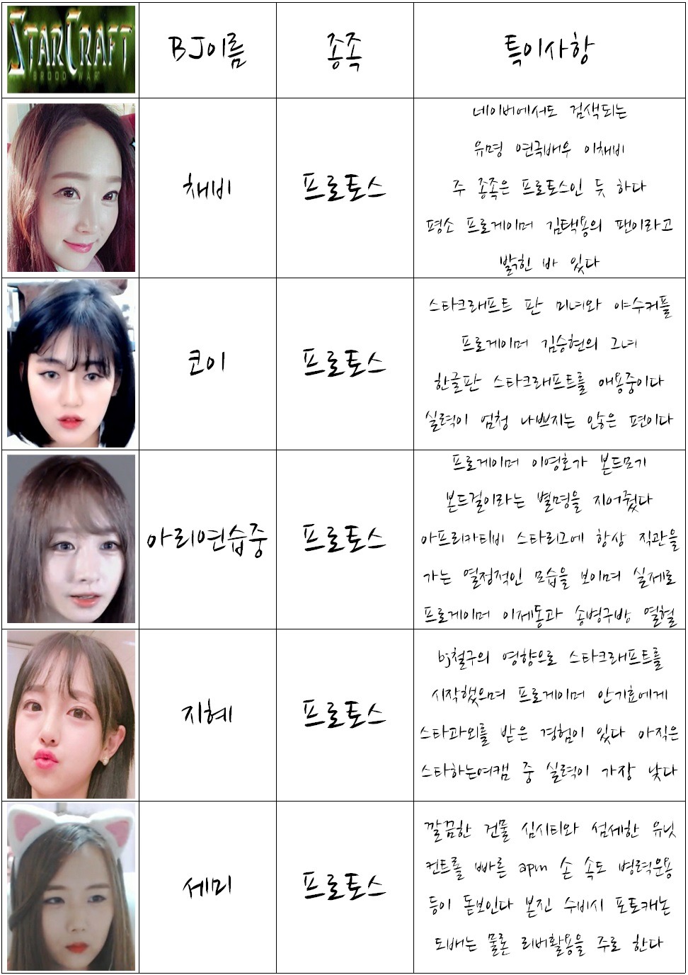 스타하는 아프리카 여캠 BJ | 인스티즈