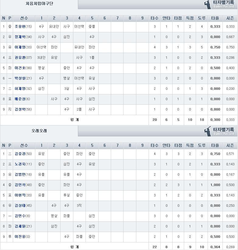 원당구장 이미지