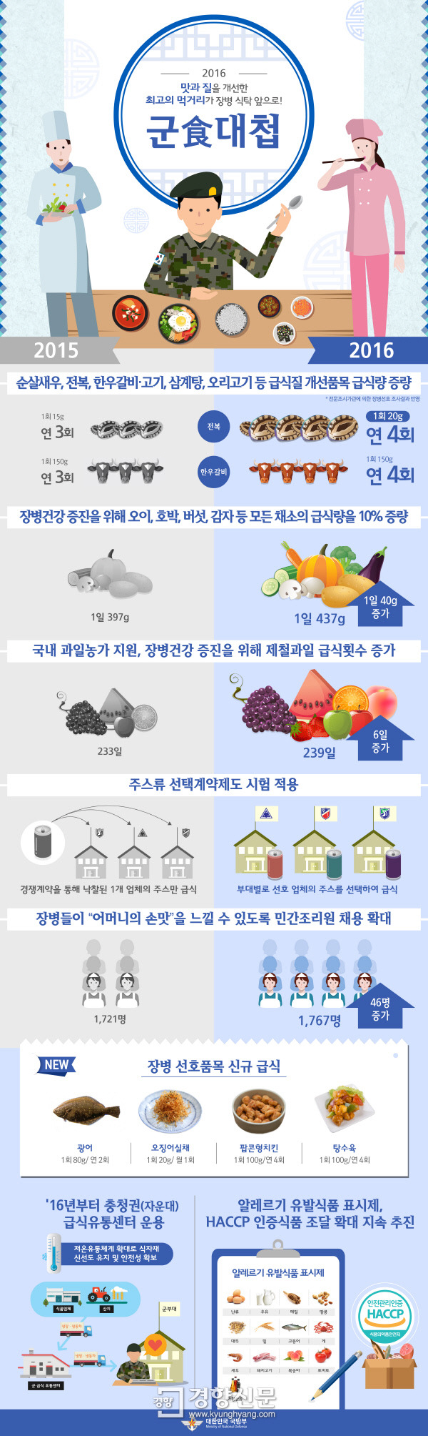 군대 음식 좋아짐...ㅎㄷㄷㄷ | 인스티즈