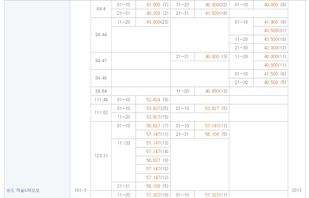 재미로 보는 송도 집값 | 인스티즈