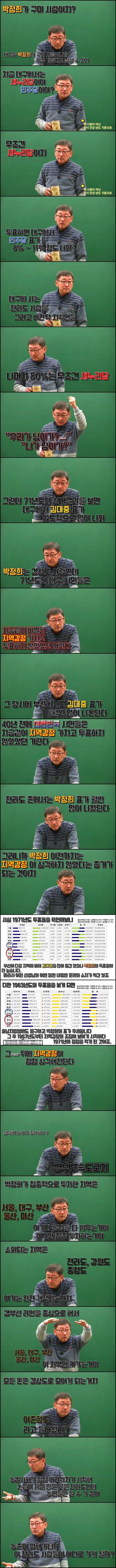 대한민국의 지역감정이 심해진 건 언제부터? | 인스티즈