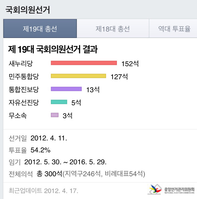 민중총궐대회 광화문시위 - 광화문집회는 불법? | 인스티즈