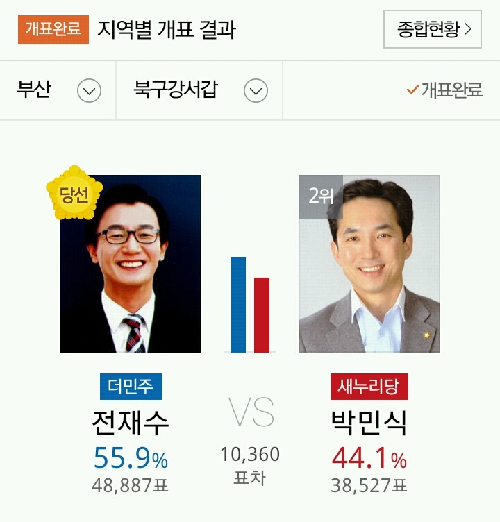 PK지역에서 당선된 야당 의원들 | 인스티즈