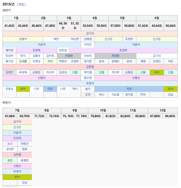 김구라 라인 제대로 탄 여자 아이돌 ; ㄷㄷㄷ | 인스티즈
