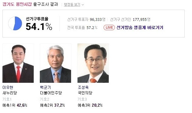 경기도 용인 출구조사. jpg | 인스티즈