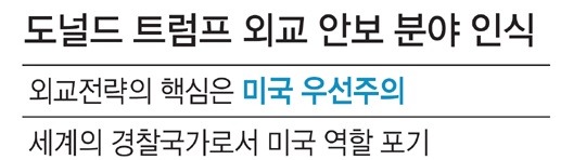 트럼프. 한국에 최후통첩. 분담금 획기적으로 안올리면 주한미군 철수 | 인스티즈