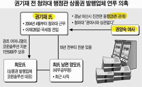 역대 정권 최악의 비리.jpg | 인스티즈