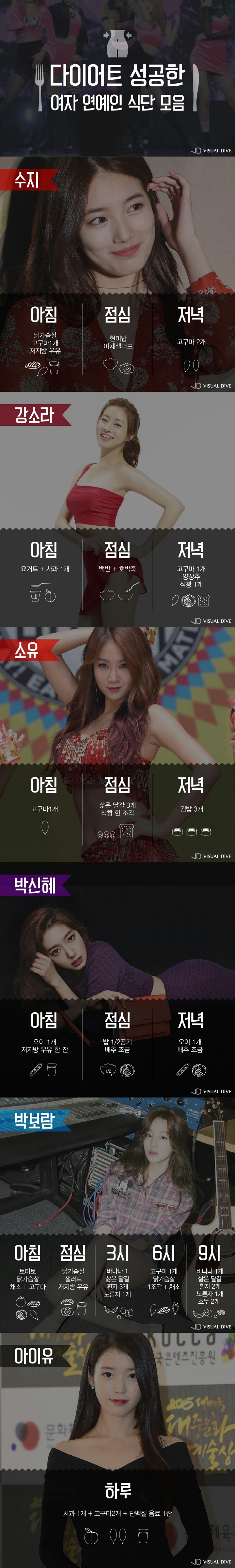 여자 연예인들 다이어트 식단 | 인스티즈