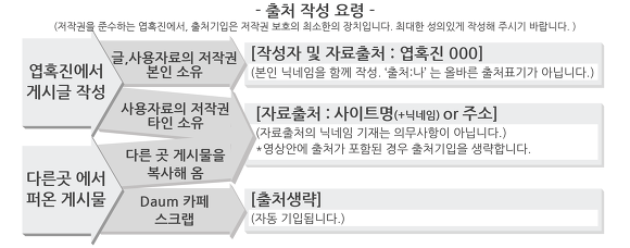 디시인의 백수생활하면서 집에서 욕 안먹는 방법 | 인스티즈