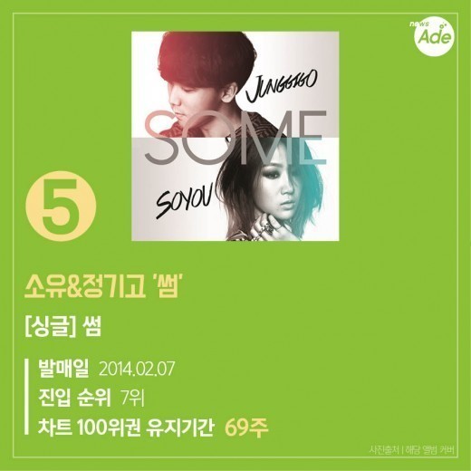 96주, 676일만에 차트아웃된 아이유의 금요일에 만나요+멜론 역대 탑5 | 인스티즈