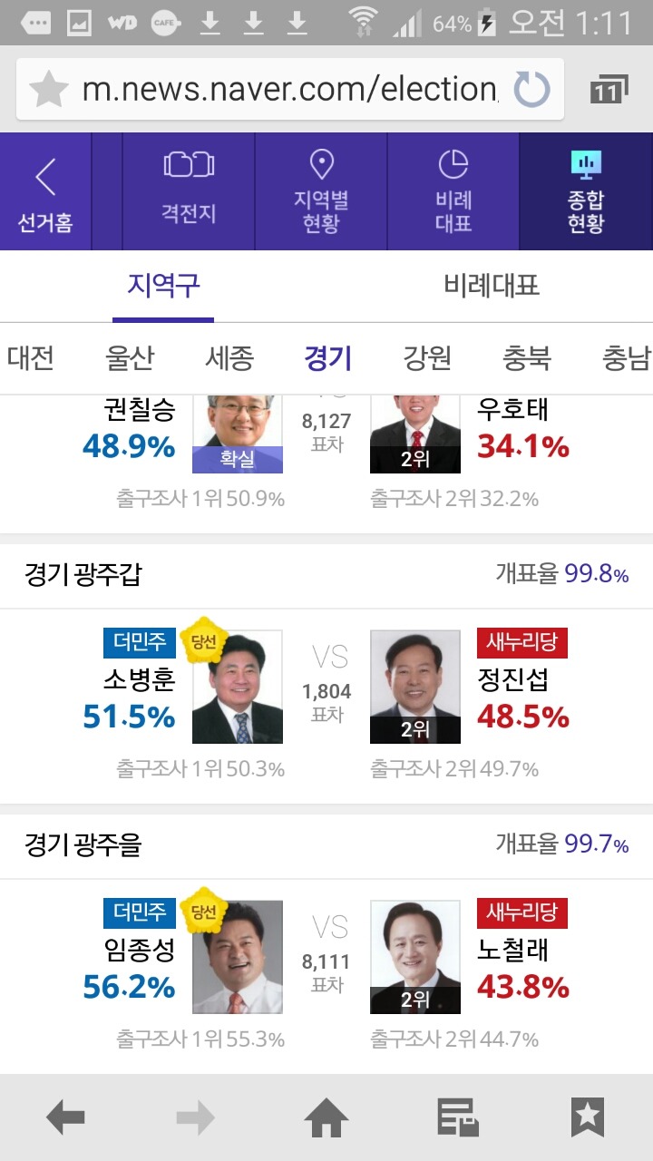 경기도 더민주 싹쓸이 지역 | 인스티즈