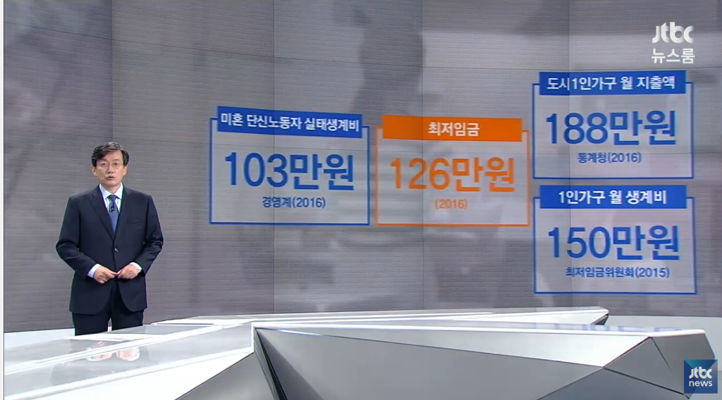 최저임금 동결을 주장하는 경영계..; | 인스티즈