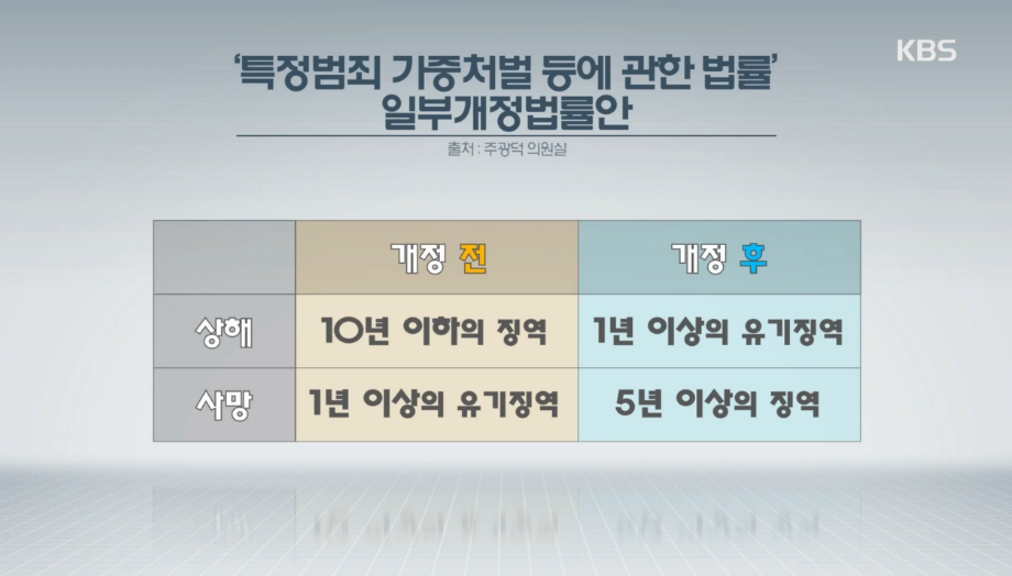 음주운전이 혐오스로운 이유 (Feat. 추적60분) 와이파이권장 | 인스티즈