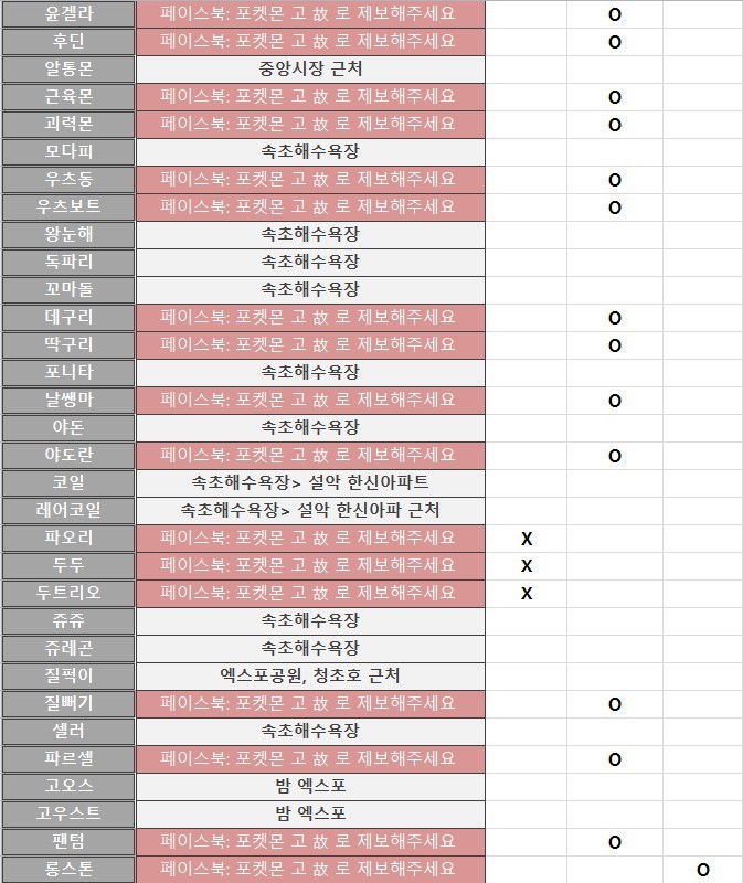 속초마을 포켓몬 도감 ver 1.0 | 인스티즈