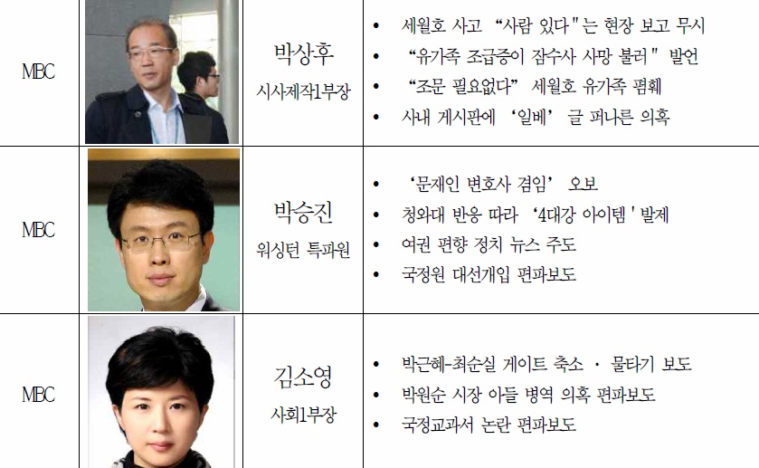 반드시 기억해야할 방송농단부역자들 50명.jpg (웃김) | 인스티즈