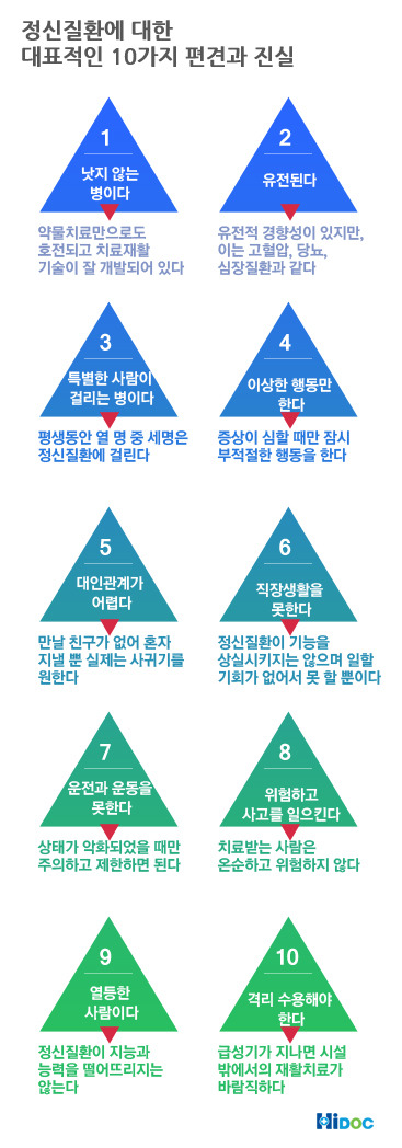 정신질환에 대한 10가지 편견.JPG | 인스티즈
