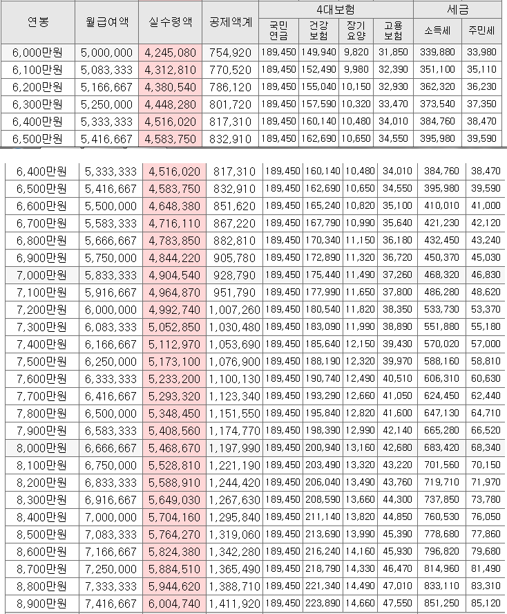 연봉 대비 실수령액 | 인스티즈