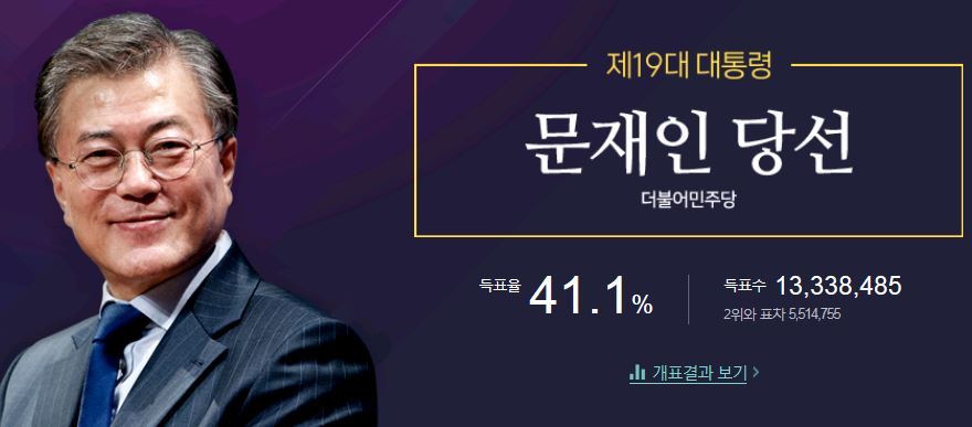 영화같은 윤석열 신임 서울중앙지검장 스토리 | 인스티즈