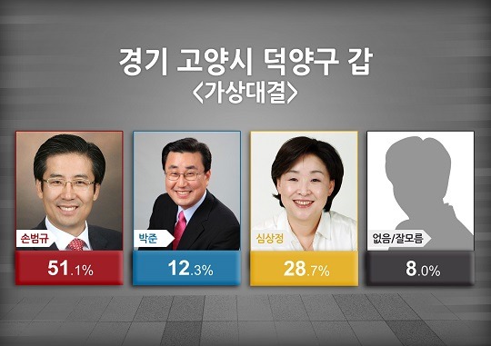 오늘자 개우울한 여론조사 (진짜 한국 탈출하고 싶다) | 인스티즈