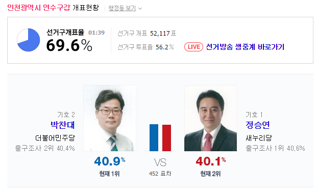 굳히기 들어가는 연수갑 | 인스티즈
