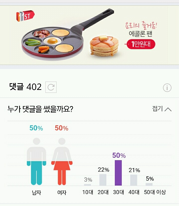 네이버 댓글은 누가 남기는걸까? : 남녀 비율 / 연령대 비율 분석 | 인스티즈