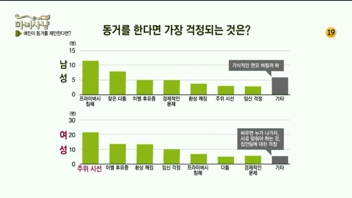 나는 애인이 동거를 하자면 할것이다?안할것이다? | 인스티즈
