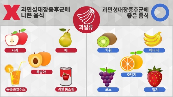 자주 배아프고 설사 많이 하시는 분들.tip | 인스티즈