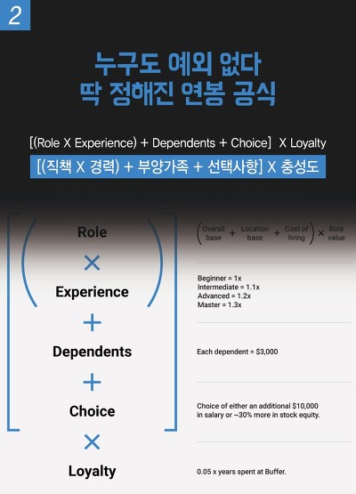 사내정치를 없앤 어떤 회사의 연봉공식 | 인스티즈