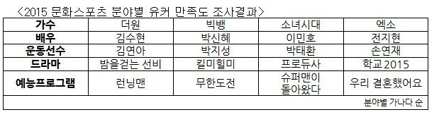 중국 유커들이 직접 뽑은 한국을 대표하는 아이콘들 | 인스티즈