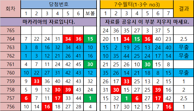 모음 이미지