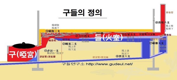 구들 이미지