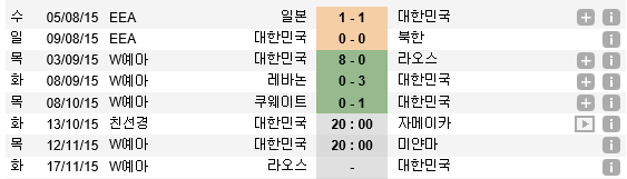 2015년 대한민국 - 14승 3무 1패 (득 35 실 4) | 인스티즈