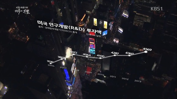 미국의 부활 1부 | 인스티즈