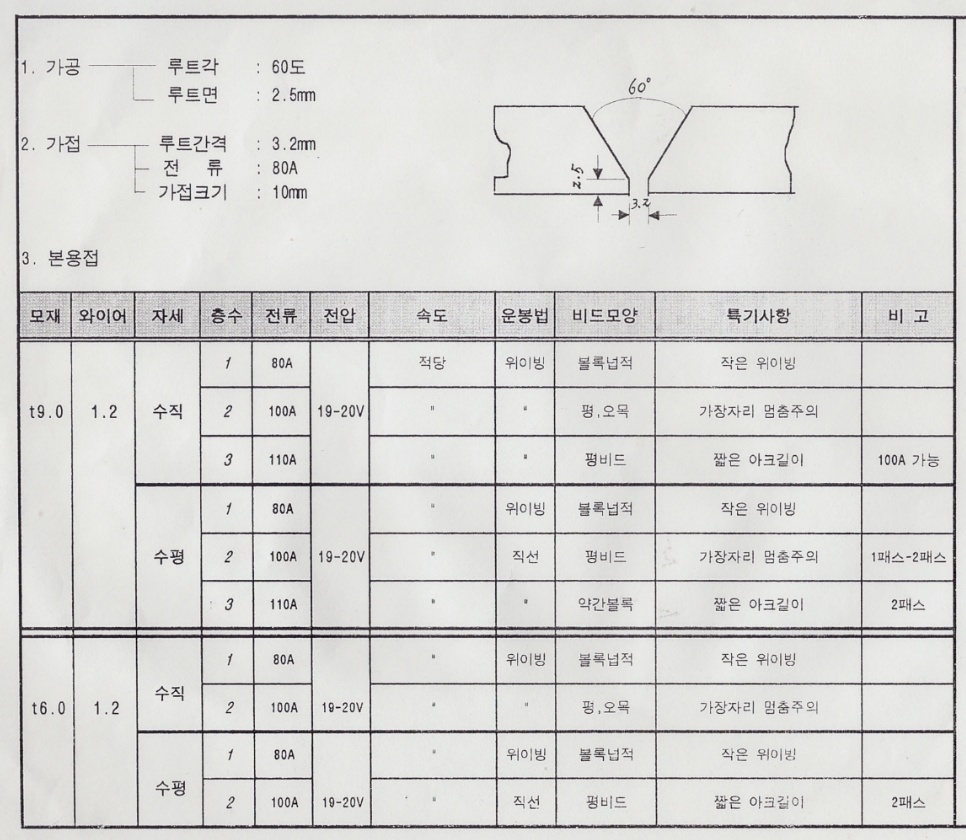 경인특수용접학원 이미지