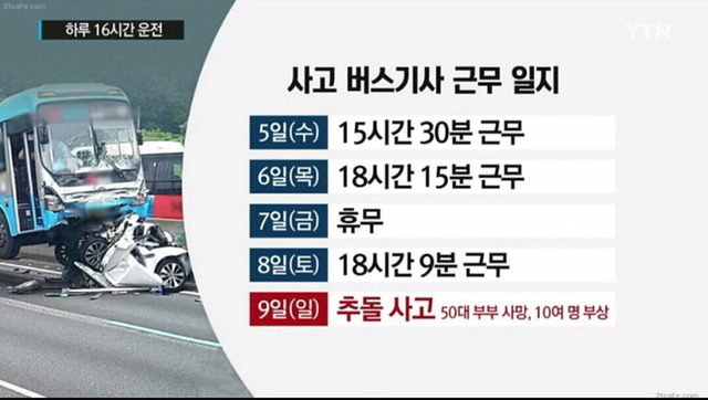 고속버스 사고 기사 근무일지.jpg | 인스티즈