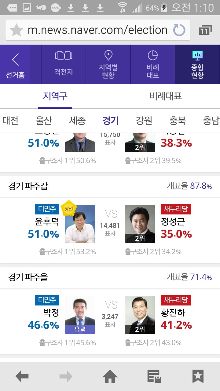 경기도 더민주 싹쓸이 지역 | 인스티즈