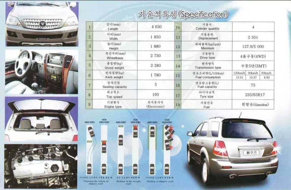북한 자동차 | 인스티즈
