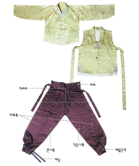 많은 한국인들이 모르는 한복 부위별 명칭 | 인스티즈