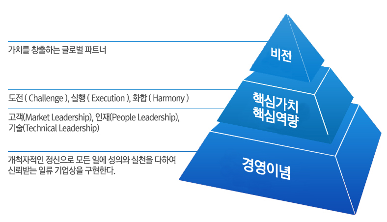 (주)경신전선 이미지