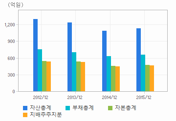 삼화종합중기 이미지