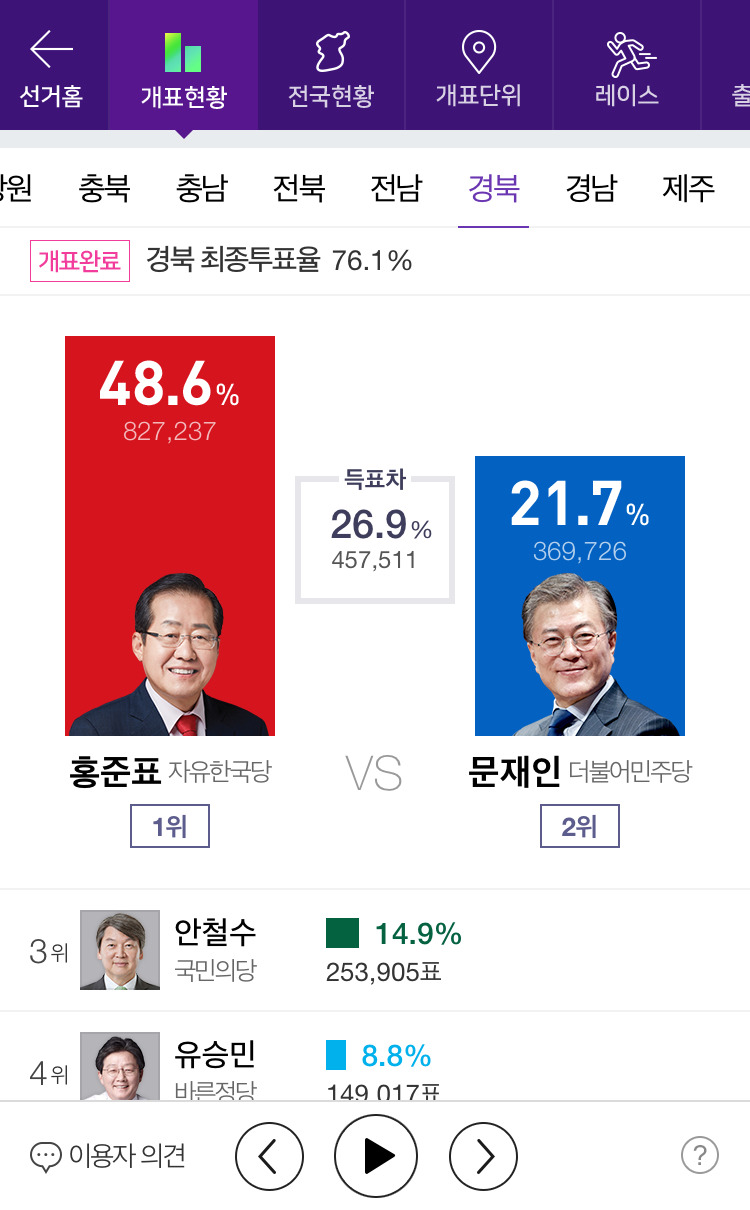 제 19대 대통령 선거 전국 개표 완료 | 인스티즈