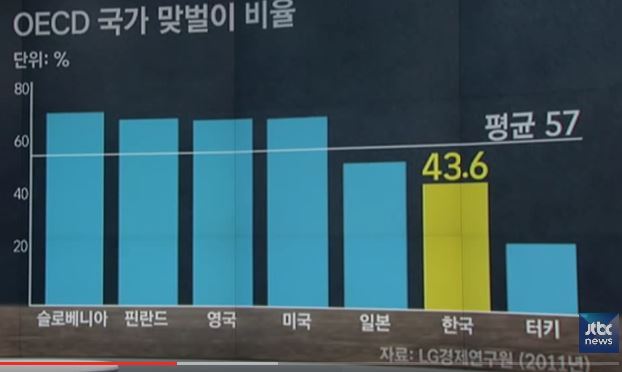 여성단체가 남성의 적은 가사노동 시간에 반영하지 않은 것 | 인스티즈