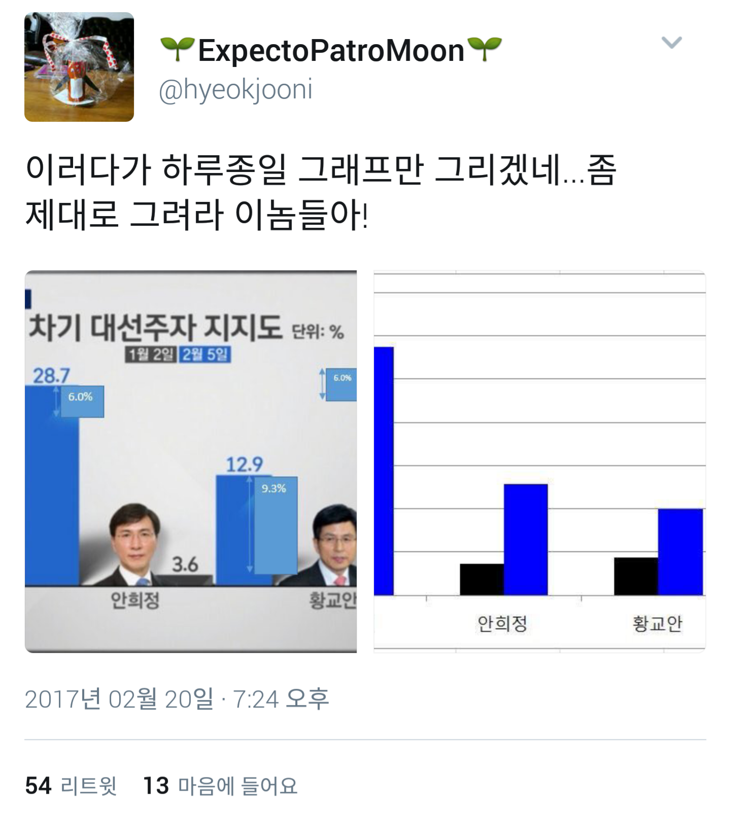 언론(들)의 그래프 장난질에 빡친 문재인 지지자들 | 인스티즈
