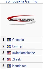 [도타2] 서버도 없는 열악한 환경에서 세계최강을 이기고 우승한 한국팀 MVP 피닉스 | 인스티즈