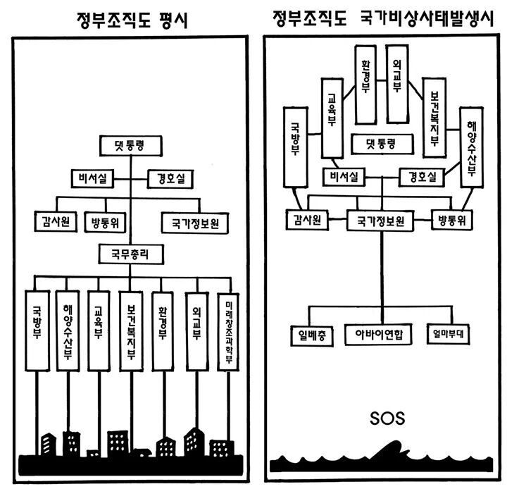 정부조직도 | 인스티즈