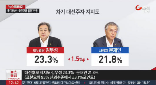 한때 문재인이랑 대통령 경쟁하실뻔 하던 사람ㄷㄷ | 인스티즈