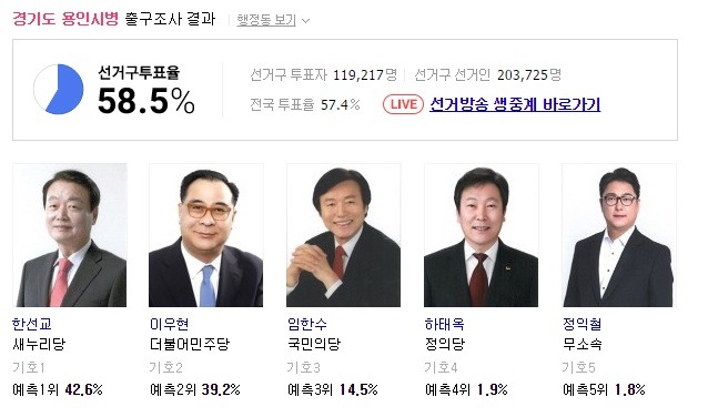 경기도 용인 출구조사. jpg | 인스티즈